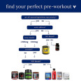 Bucked Up Pre-Workout Blue Raz (30 serv)
