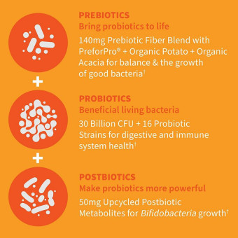 Dr Formulated Probiotics 30 Bill (30 mini veg caps)