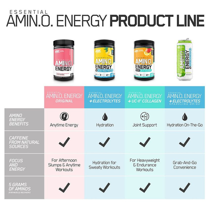 Amino Energy Juicy Strawberry Burst (30 serv)
