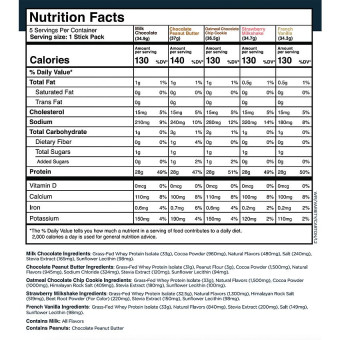 Grass Fed Isolate Variety Sticks Pack (5 serv)