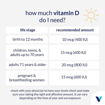 Vitamina D3 2000 UI (100 soft)