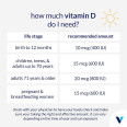 Vitamina D3 1000 UI (200 soft)