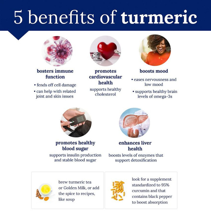 Triple Strength Turmeric w/ Curcumin 900 mg (120 Veg Cap)