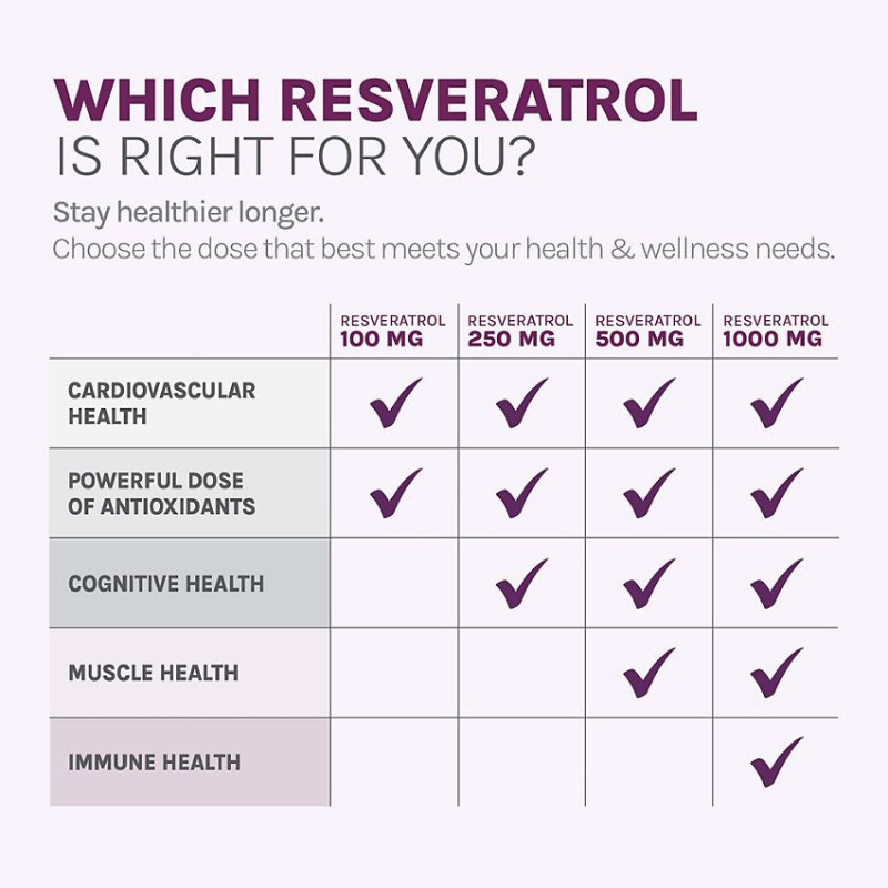 Reserveage Resveratrol 500 mg (60 veg cap)