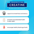 Bodytech Creatine + Glutamine Unflavored (30 serv)