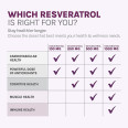 Reserveage Resveratrol 500 mg (60 veg cap)
