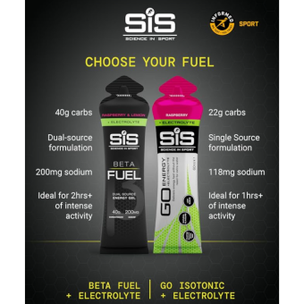 SIS Beta Fuel Gel Rapsberry & Lemon + Electrolyte (1 gel)